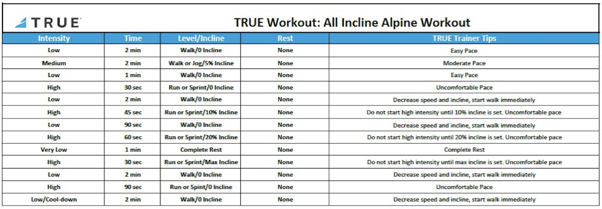 All Incline Alpine Workout