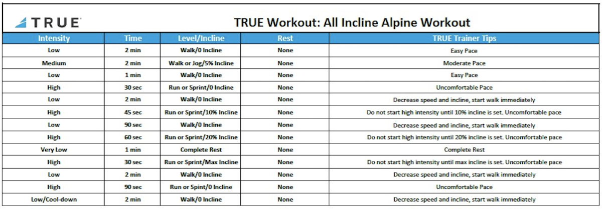 Guide To Incline Workouts, TRUE Fitness