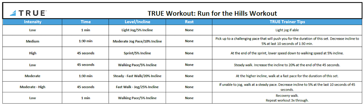 Incline workouts hot sale