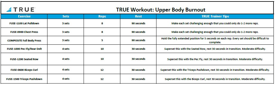 Upper Body Workout: Endurance Burn-Out + Strength Exercises