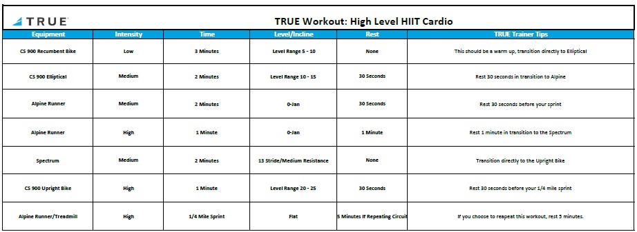 Beginner intermediate interval online cardio workout