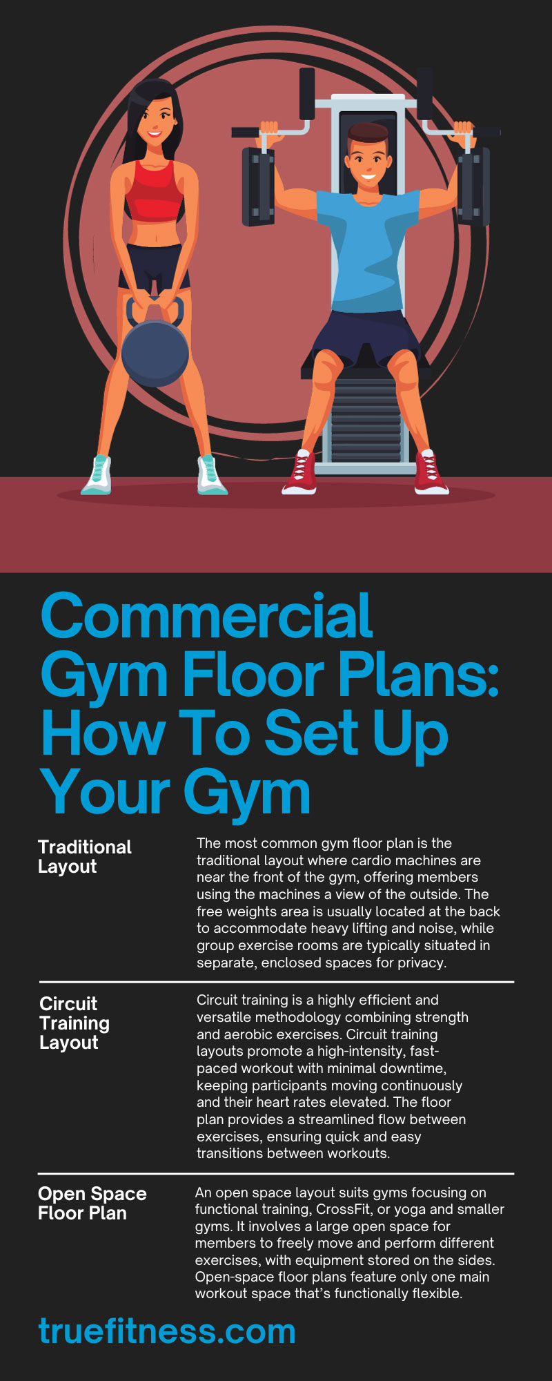 Commercial Gym Floor Plans: How To Set Up Your Gym